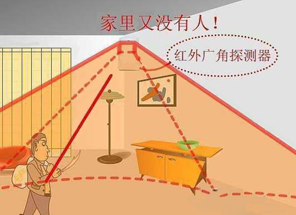 被動(dòng)紅外報(bào)警系統(tǒng)