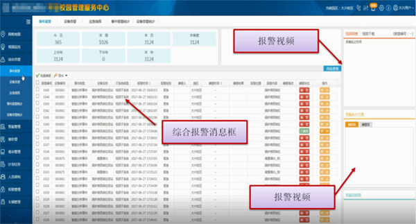 綜合報(bào)警處理