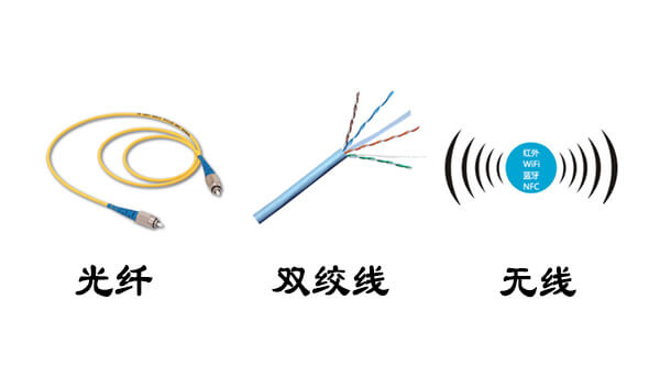 監(jiān)控傳輸方式